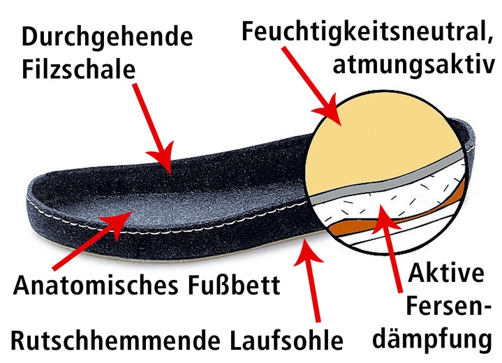 Gesundheitsschuhe - Klima-Klettschuh mit durchgehender, patentierter Filzschalensohle, in Größe 036 bis 046, in Farbe TAUPE, in Ausführung Klima-Klett-Pantolette Ansicht 1