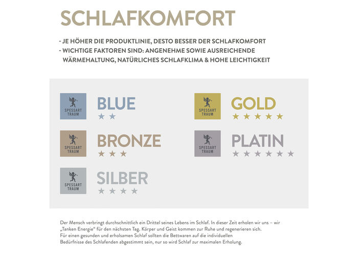 Fantastisches, mit grösster Sorgfalt in Deutschland hergestelltes Daunenprogramm aus dem Hause Spessarttraum 