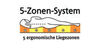 BADERde_CH15Zonen_Bettw_2006F_B_detail