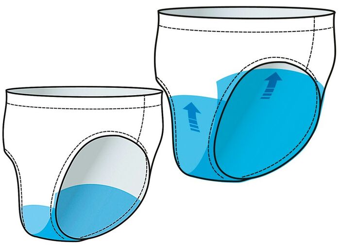 Damen Inkontinenz-Slip SCHWARZ