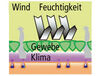 BADERde_CH1Permatherm_Funktion_2005H_B_detail BADERde_CH1Permatherm_Funktion_2005H_B_detail