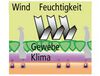 Permatherm_Funktion_2005H_B_detail