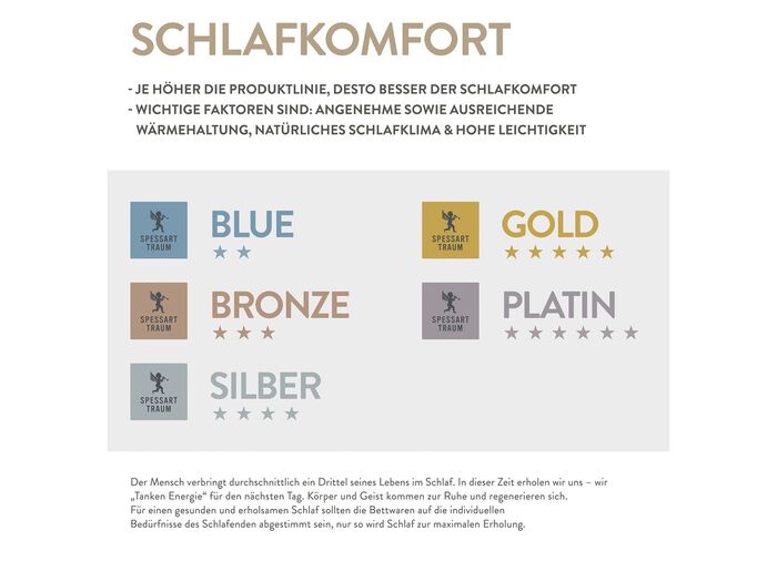 Fantastisches, mit gr&ouml;sster Sorgfalt in Deutschland hergestelltes Daunenprogramm aus dem Hause Spessarttraum 