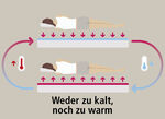 Klimaregulierender Kissenbezug für bessere Schlafqualität 