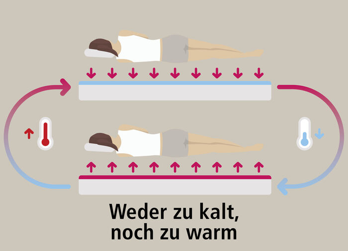 Klimaregulierender Kissenbezug für bessere Schlafqualität 