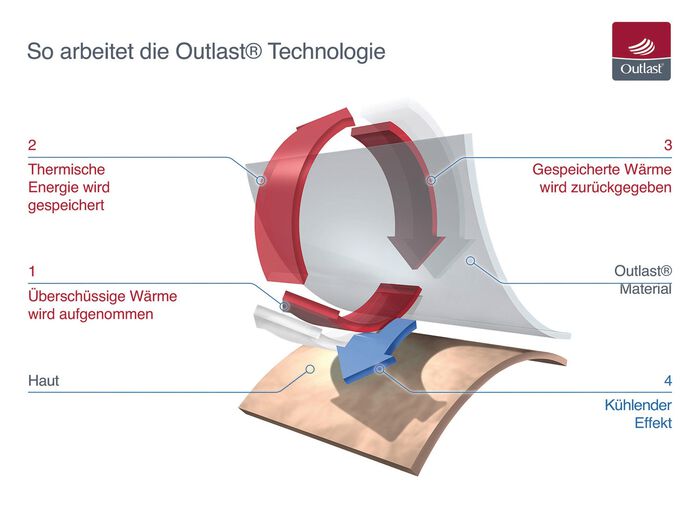 Zweierpack Klimasocken BEIGE