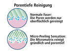 Rückenreinigungstuch von Janastyle PINK
