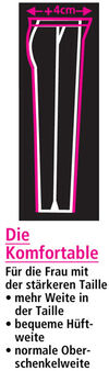 BADERde_CH1DieKomfortable_2009F_mitT_T_detail