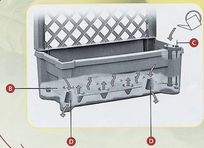 Roll-Pflanzkasten mit Wasserstandsanzeige 