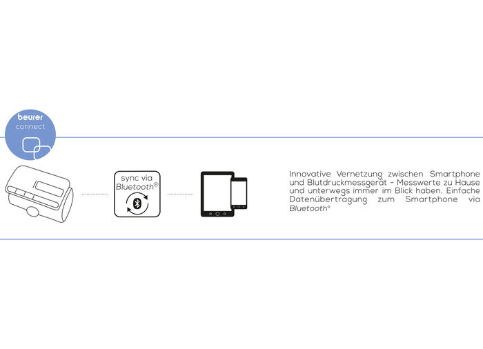 Oberarm-Blutdruckmessgerät mit innovativem easy-Lock-System 